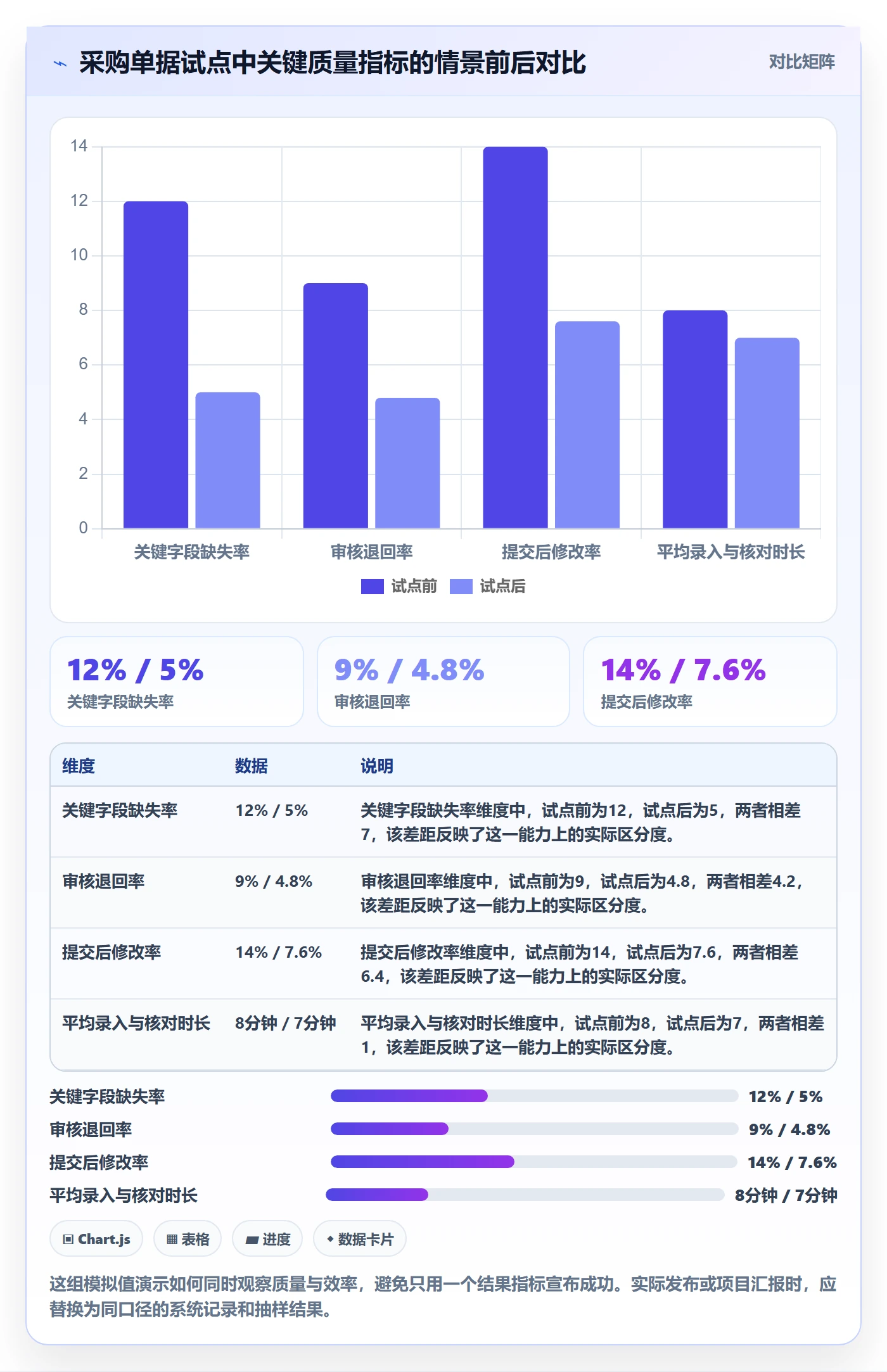erp数据录入升级方案：用入门指南改善单据规范