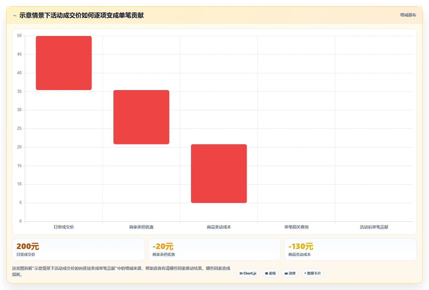 店铺运营包括哪些方面操作手册：商品运营对应的旺季准备步骤