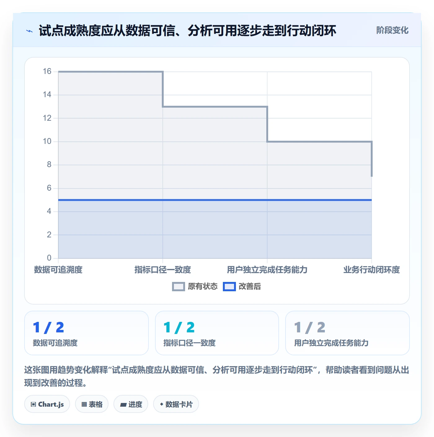 bi 平台建设路线：从仪表盘到工具对比分几步