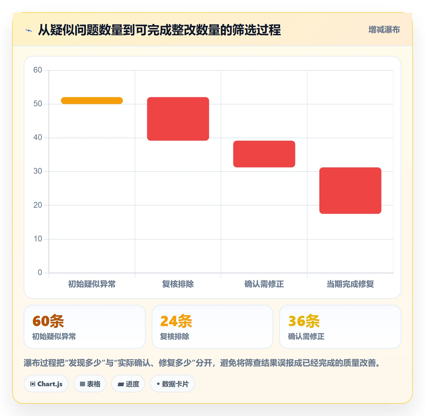 erp数据录入使用技巧：基础资料对应的指标体系方法