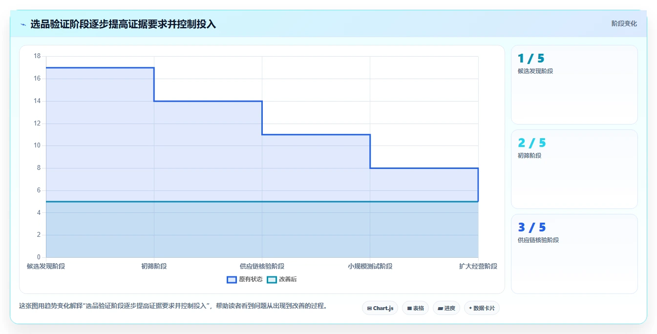 拼多多数据分析工具免费能力清单：成本控制需要覆盖哪些选品数据事项