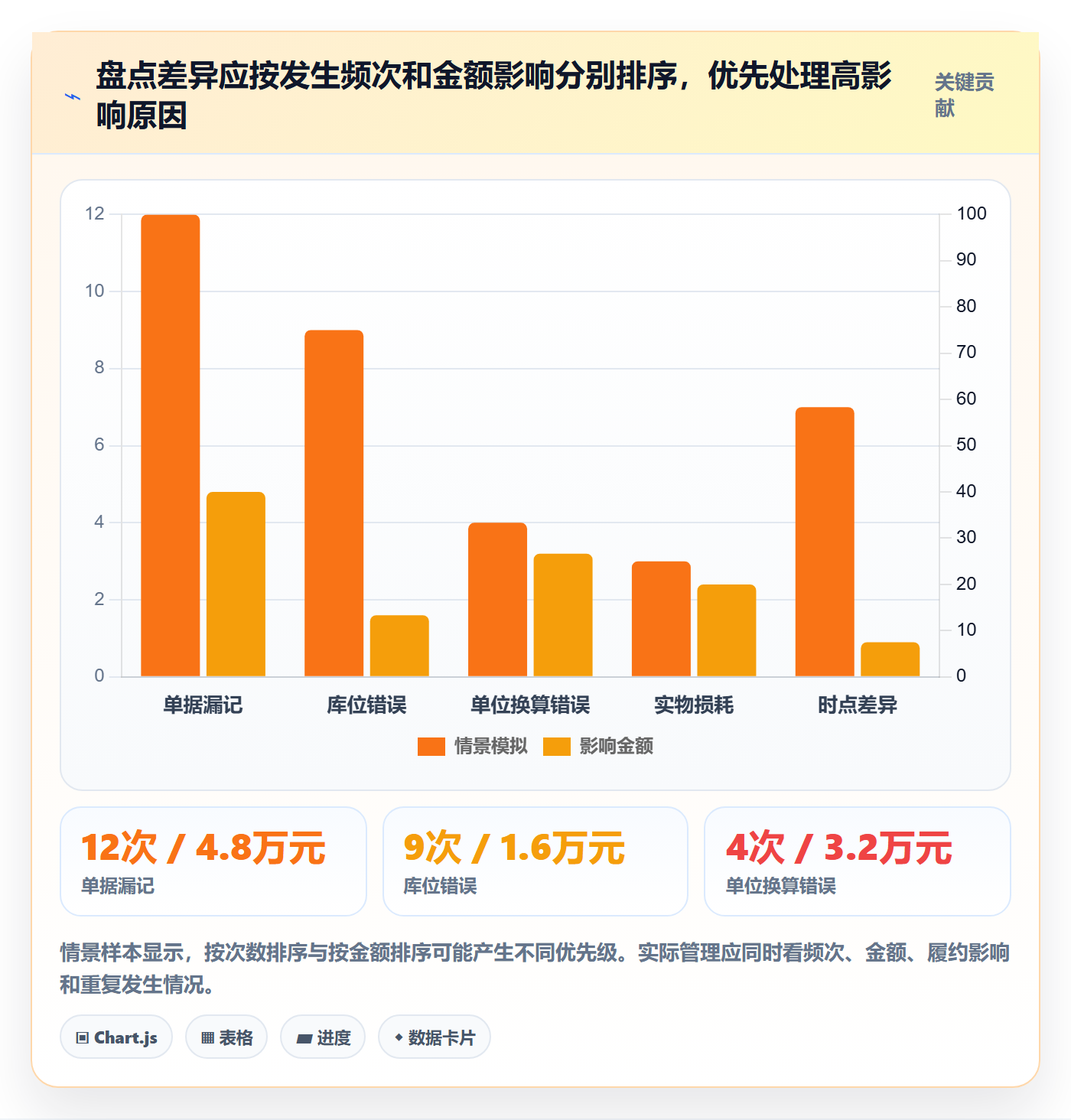 库存管理系统怎么落地？从盘点管理讲清成本控制