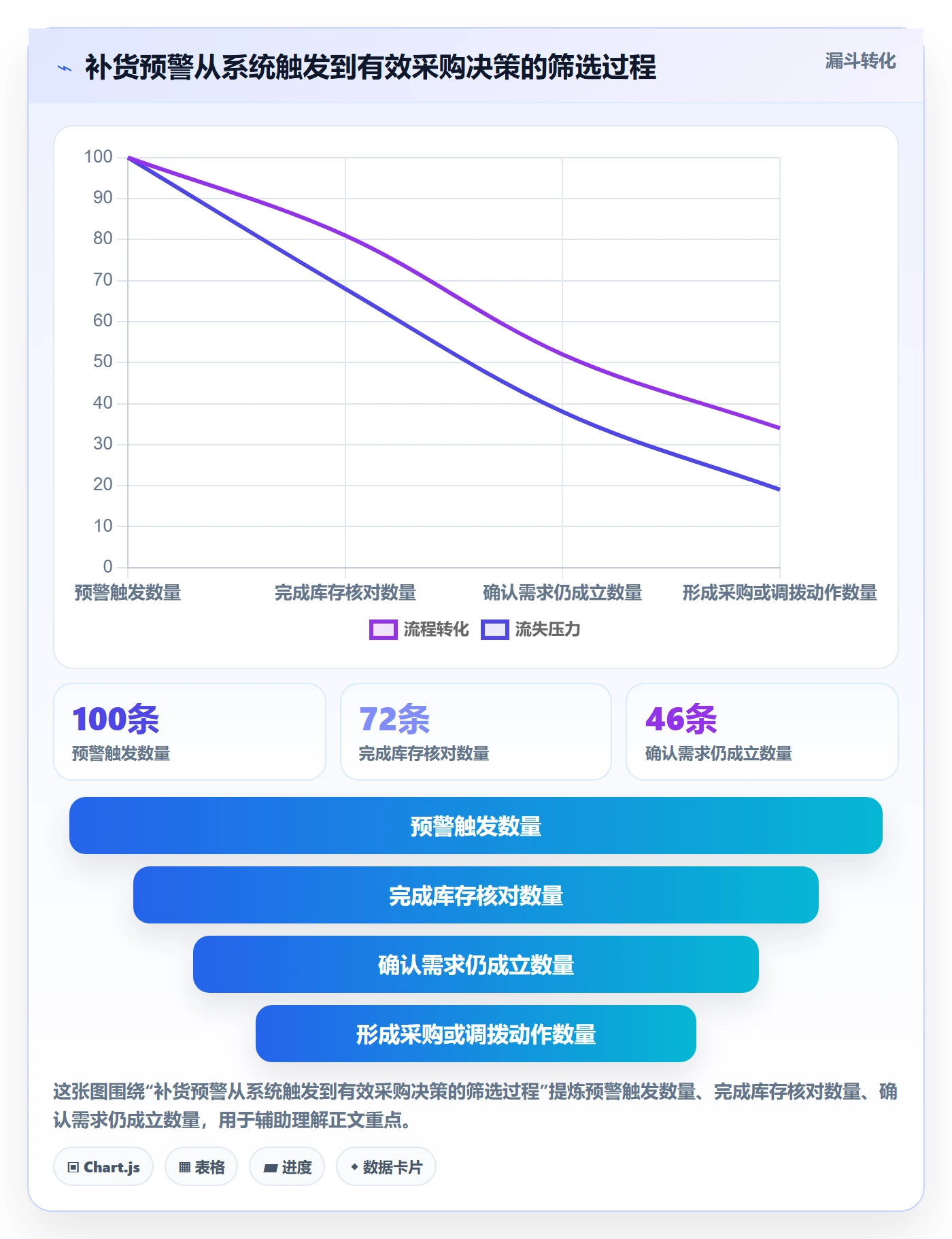 库存管理系统使用技巧：补货预警对应的增长策略方法