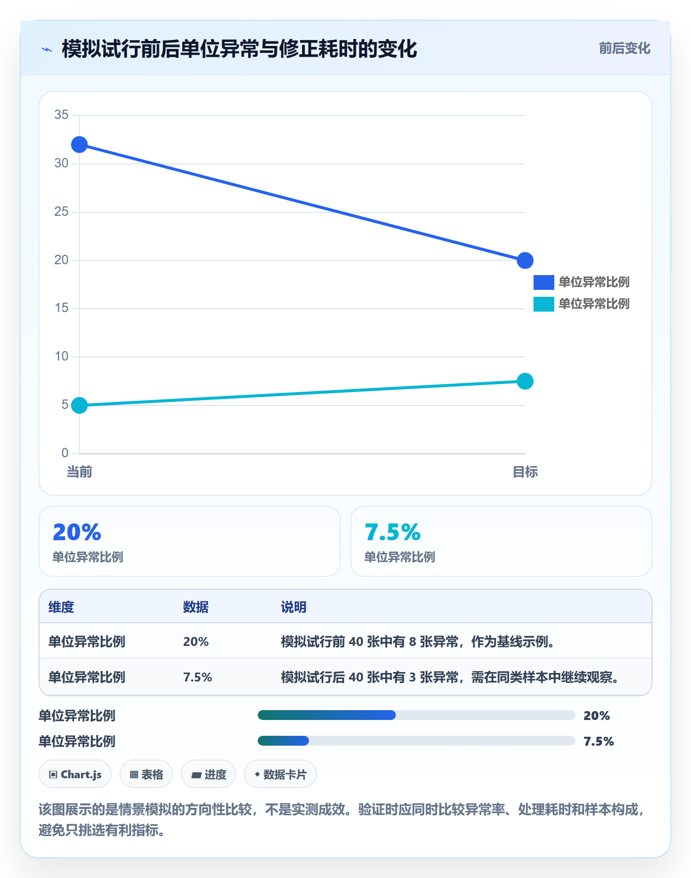 erp数据录入规划方法：错误修正与数据复盘如何衔接