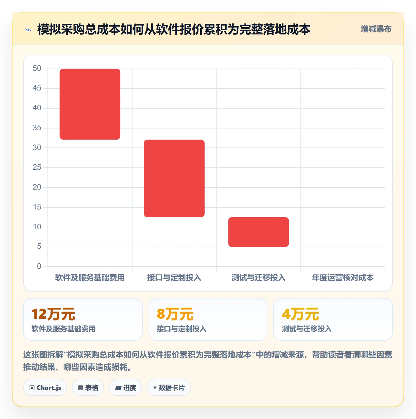 分账系统工作指南：用选型方法解决资金路由问题