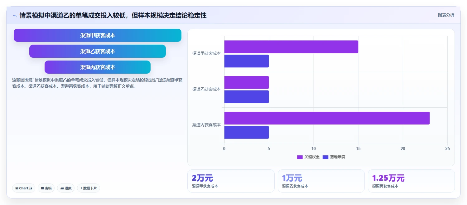 运营数据怎么落地？从渠道对比讲清团队协同