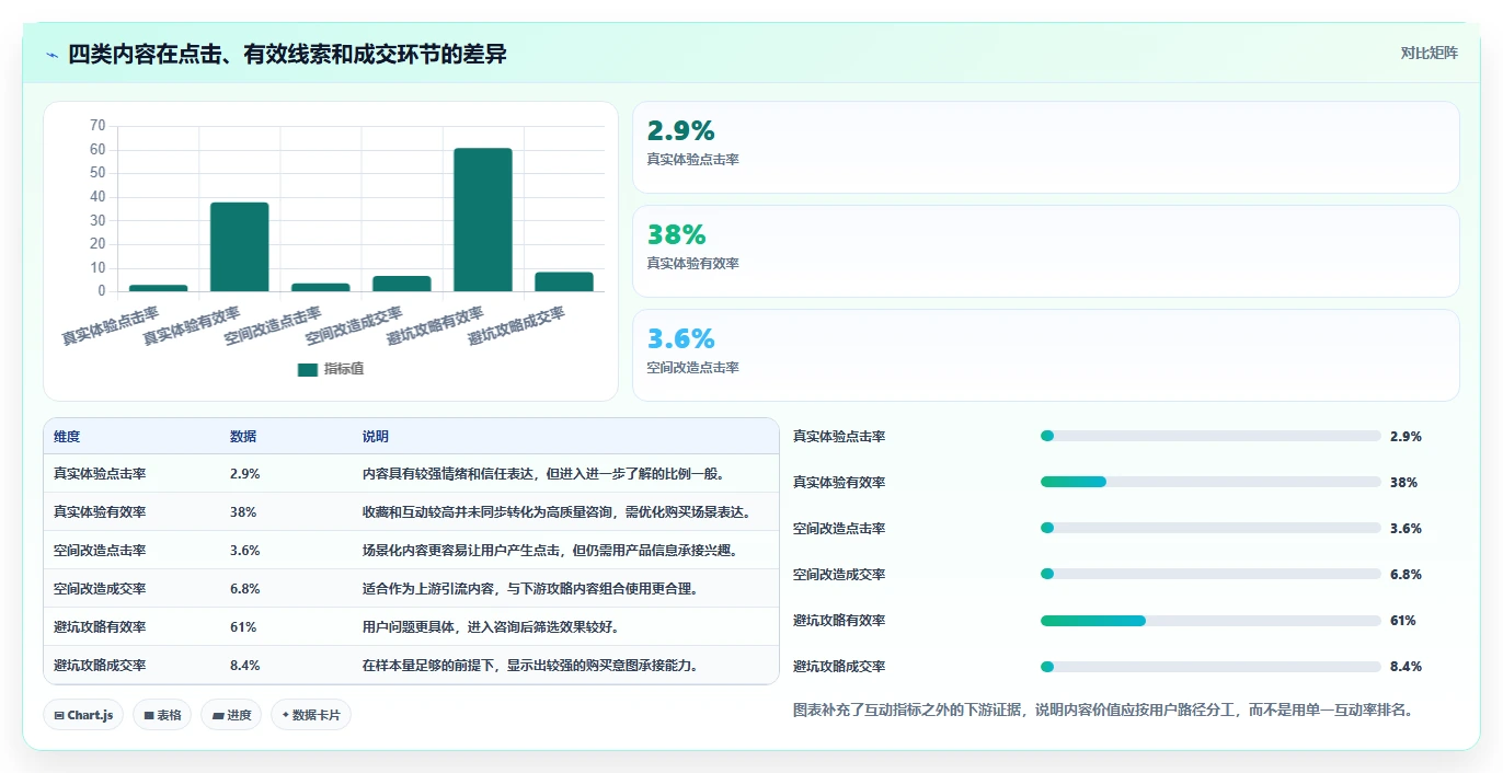 小红书数据分析：数据分析师管理升级：投放评估如何支撑建立复盘体系