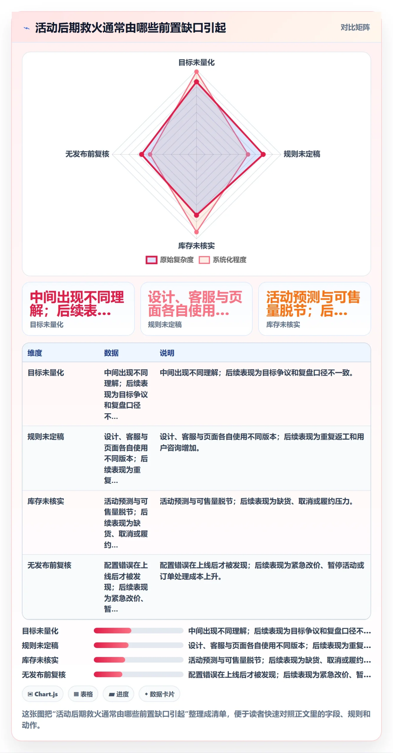 店铺运营管理基础课：活动管理相关的流程设计一次讲透