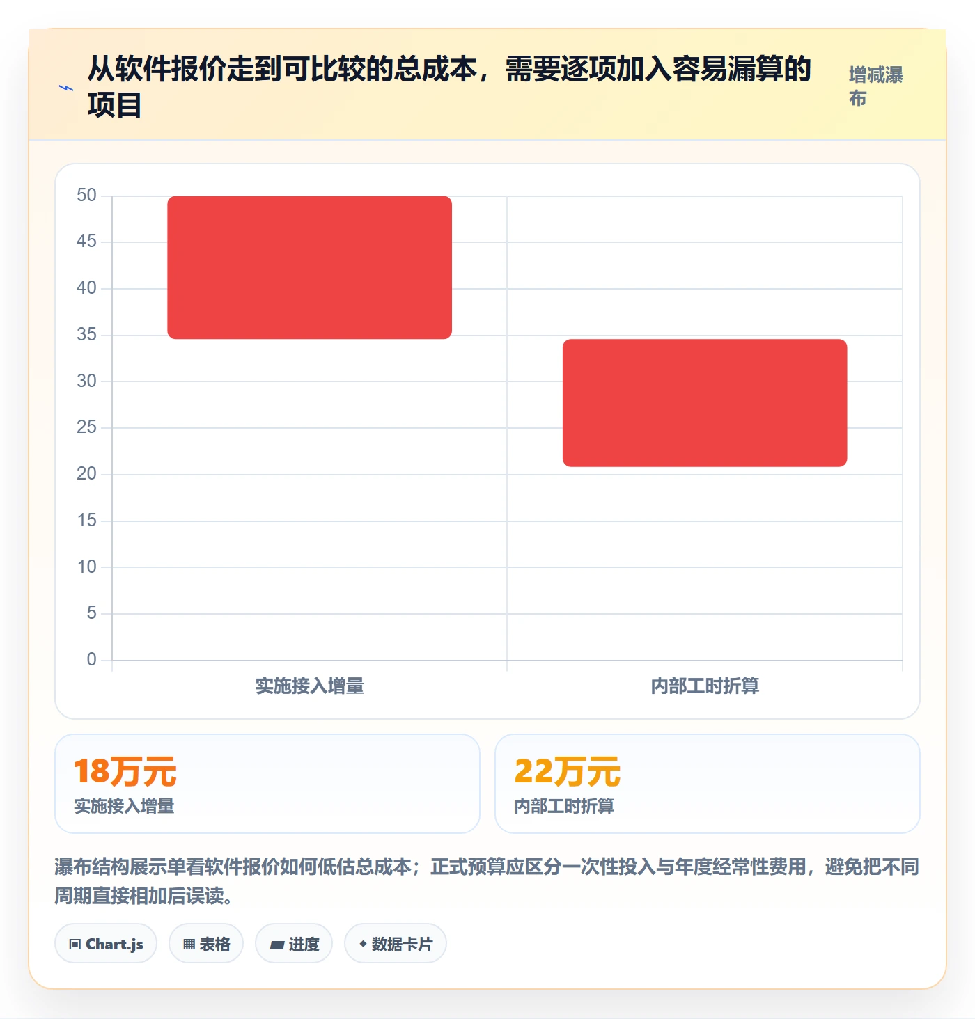 想做好bi 平台，先掌握旺季准备中的选型成本