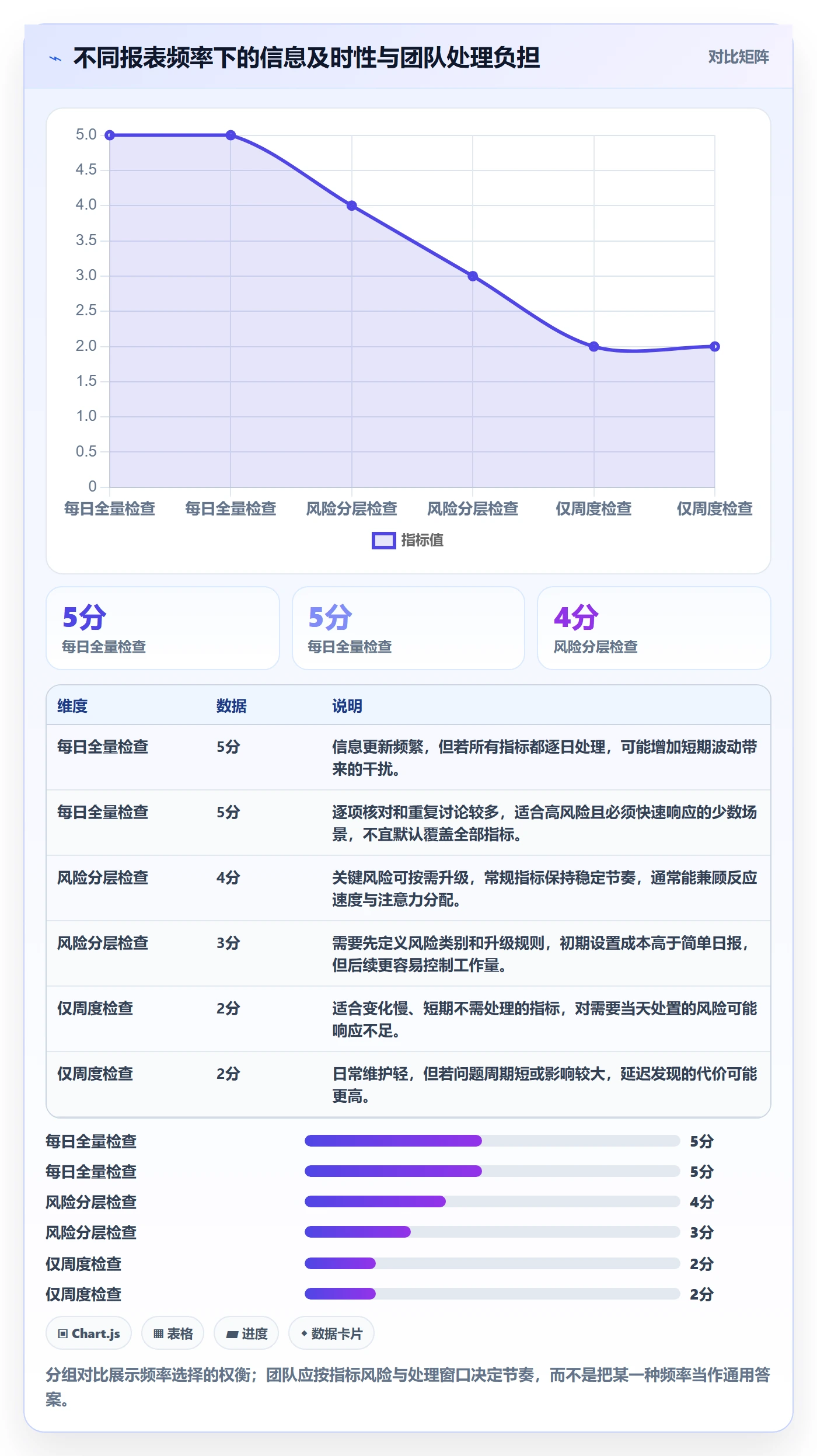 店铺运营管理怎么用？日报周报场景下的流程设计拆解