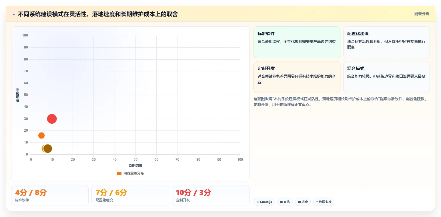 电商管理建设路线：从财务对账到系统搭建分几步