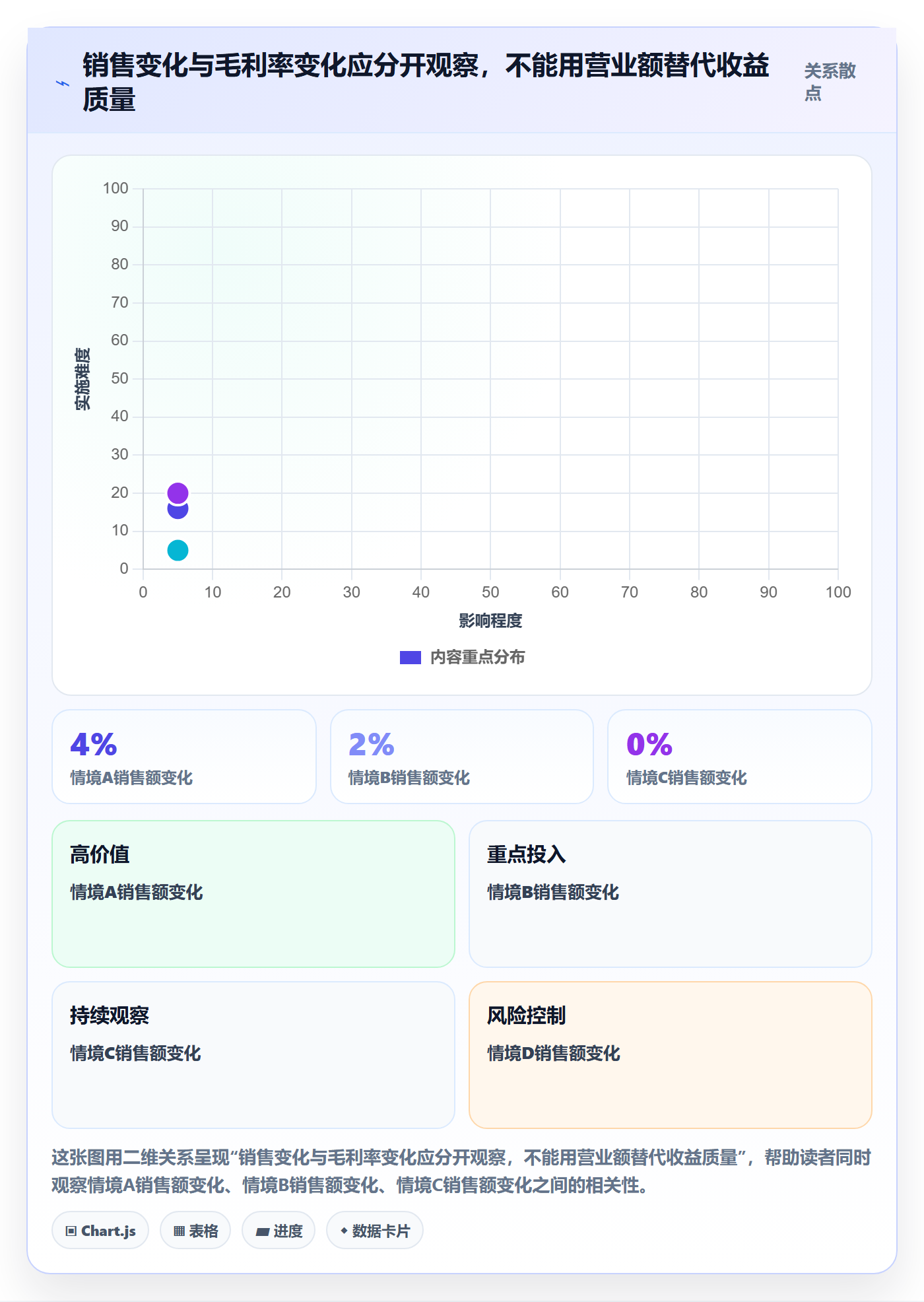 店铺运营管理问题诊断：经营目标如何用成本控制改进