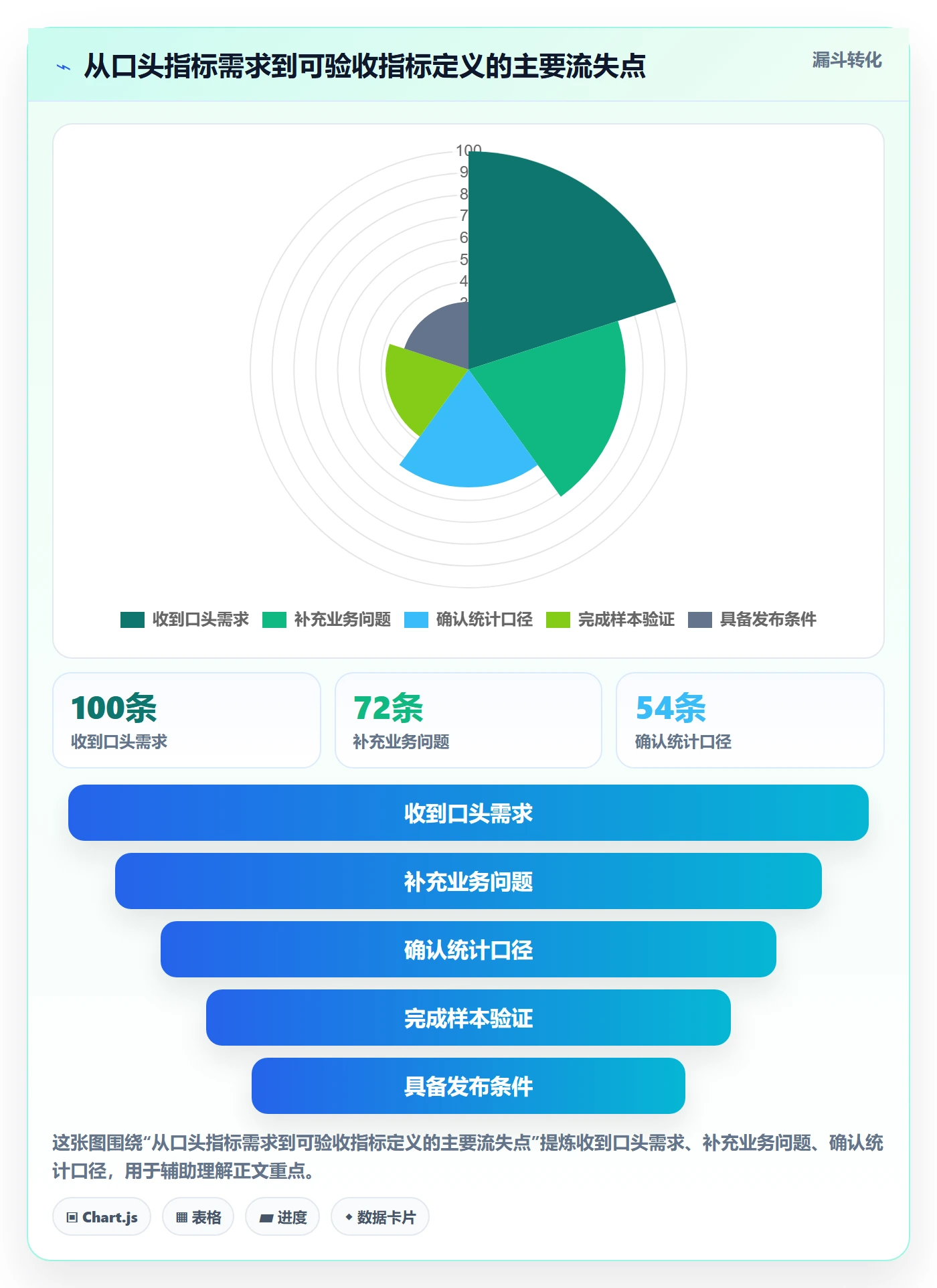 bi 平台避坑指南：指标建模环节的常见误区要注意什么
