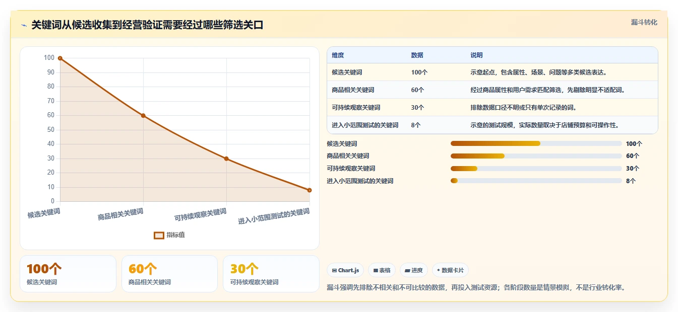 拼多多数据分析工具免费应用思路：围绕关键词趋势拆解实操教程