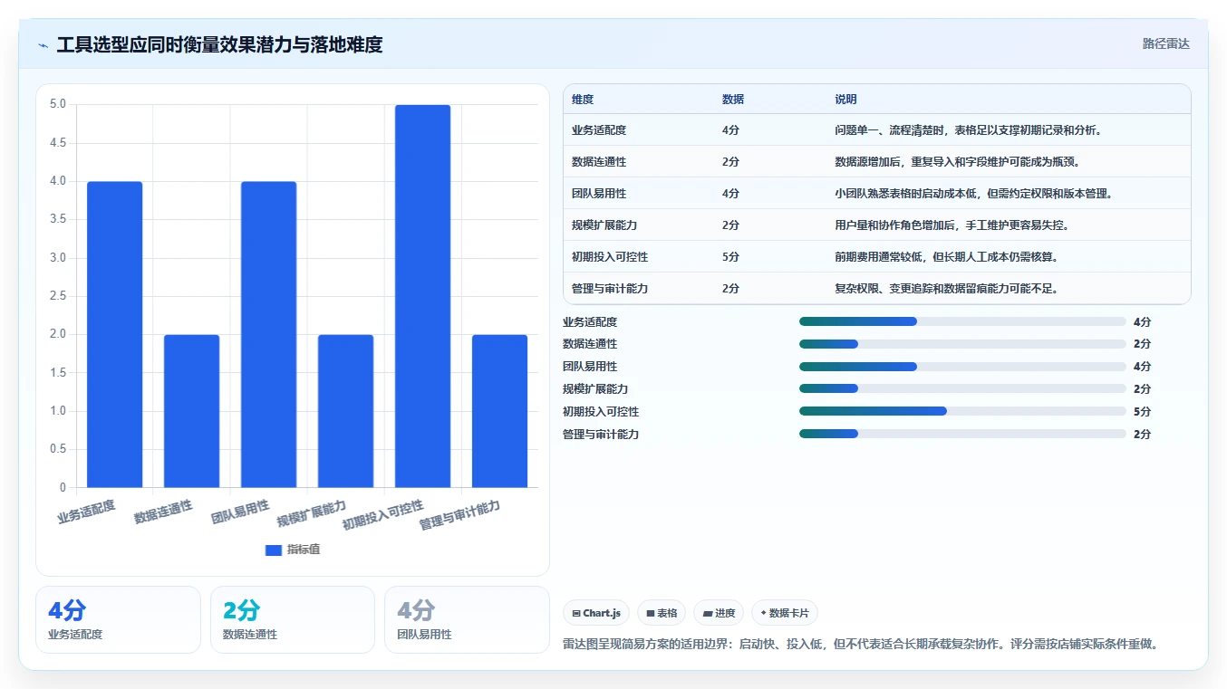店铺运营包括哪些方面应用思路：围绕用户运营拆解工具对比