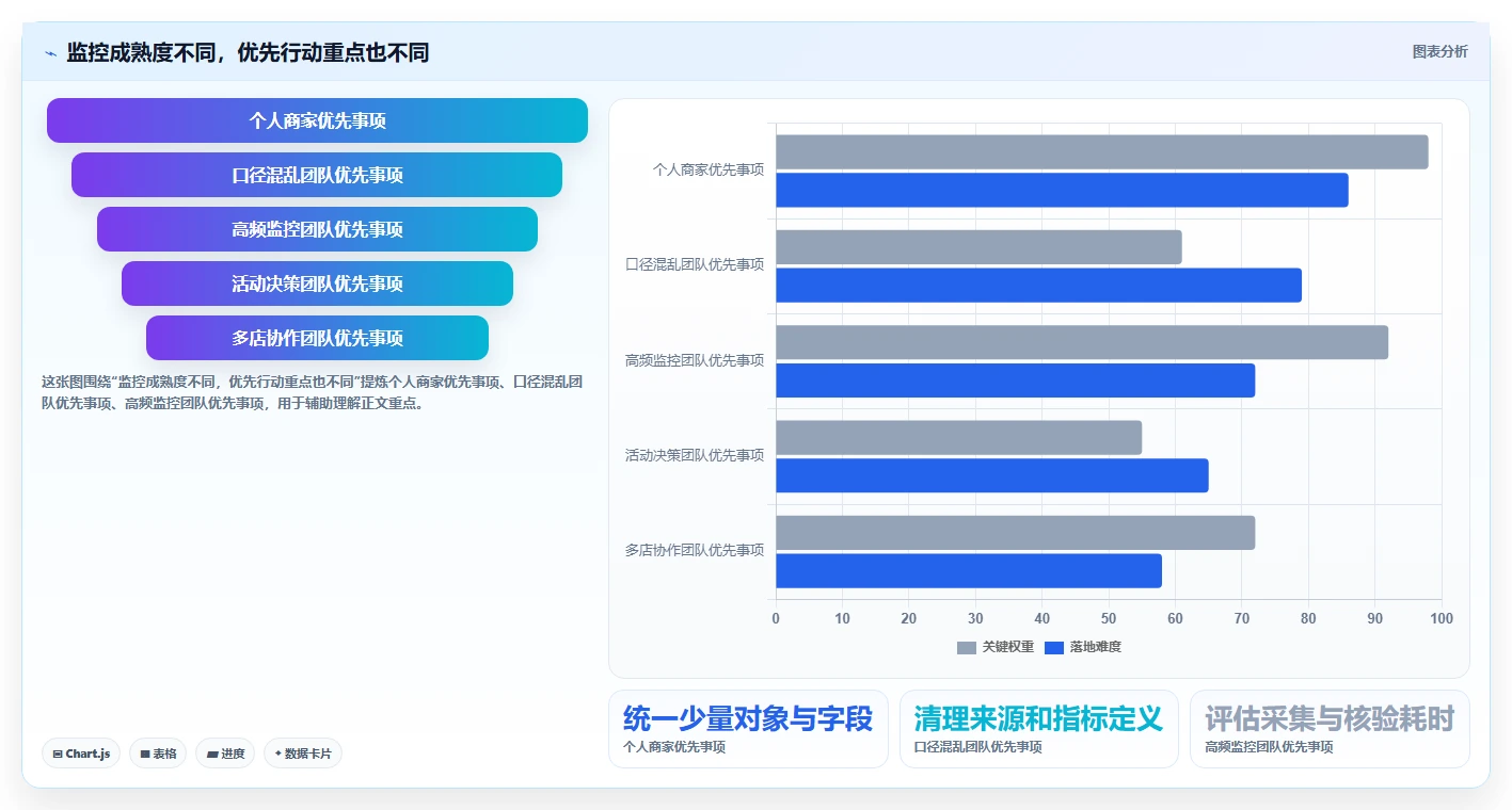 拼多多数据分析工具免费工作指南：用精细化运营解决竞品监控问题