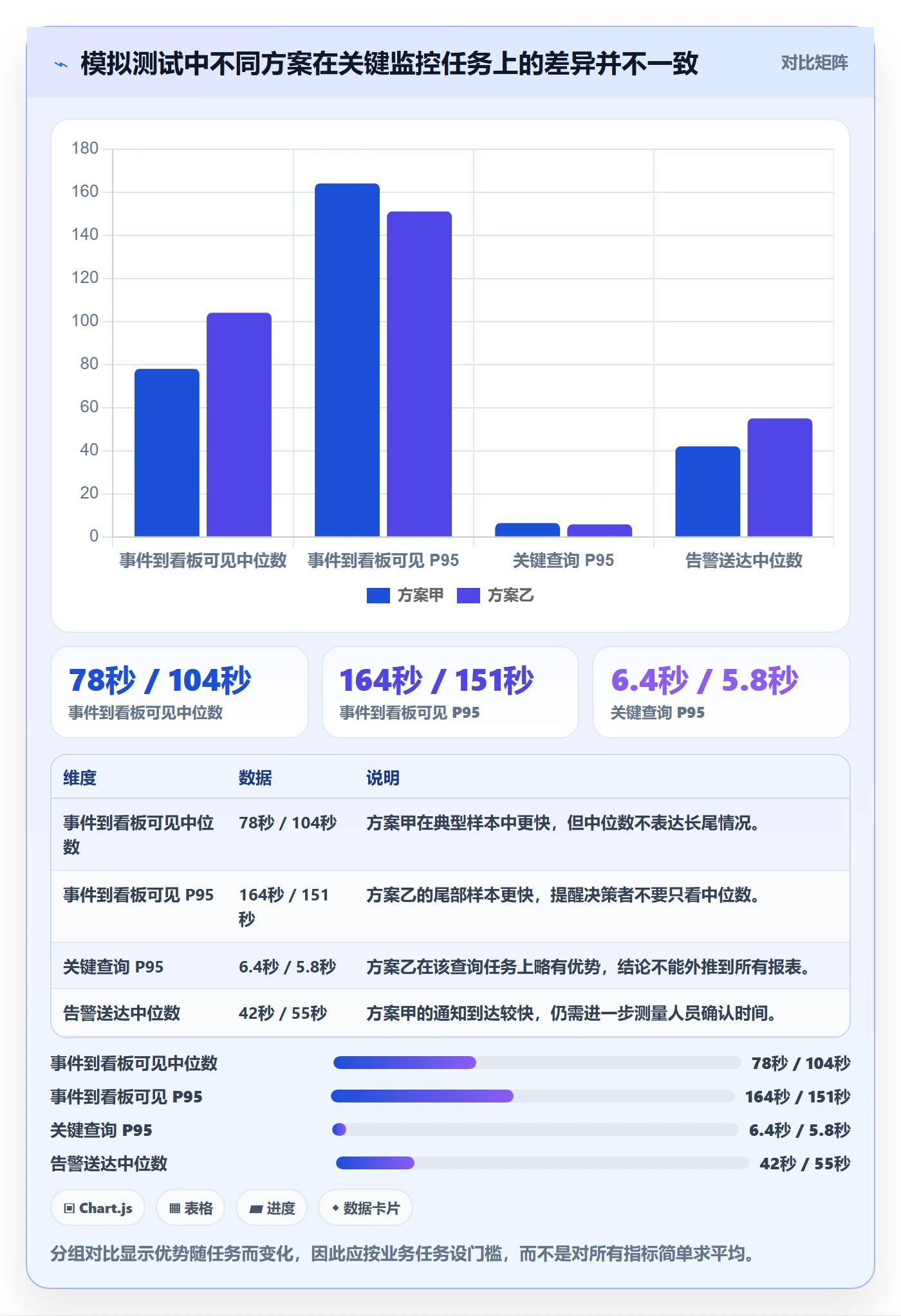 bi 平台实战复盘：从实时监控验证工具对比效果