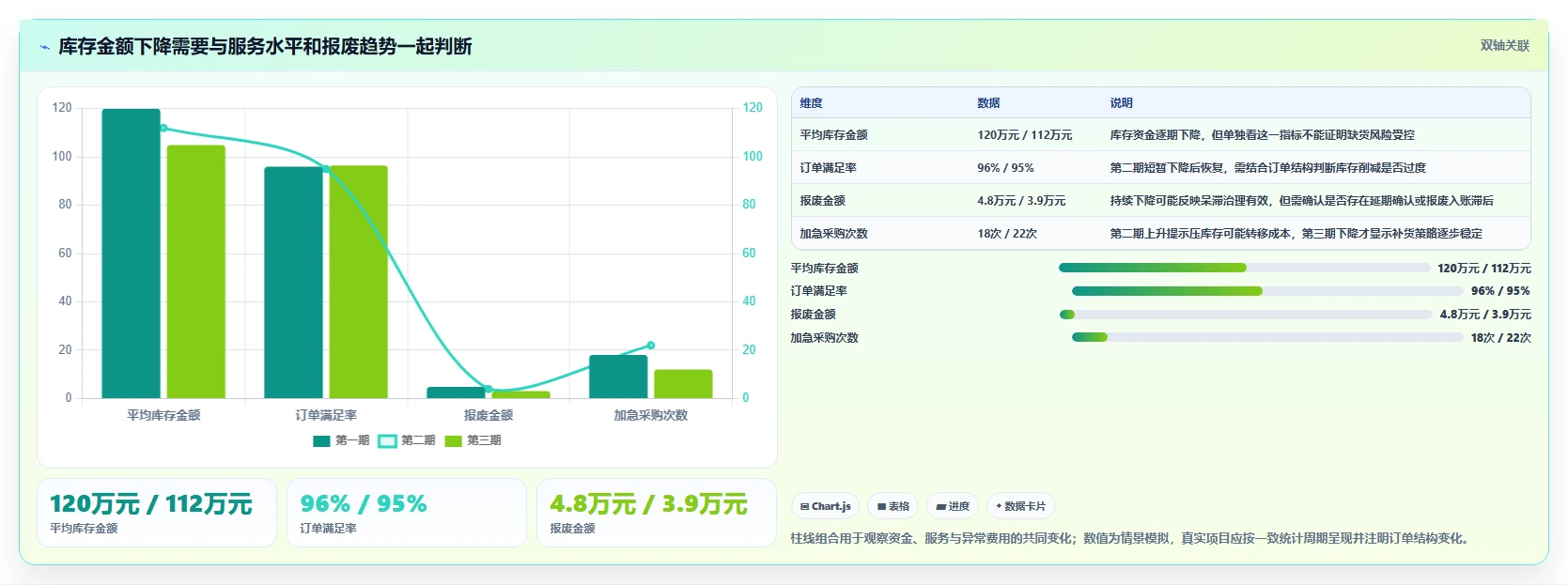 仓库安全库存管理建设路线：从安全库存公式到成本控制分几步