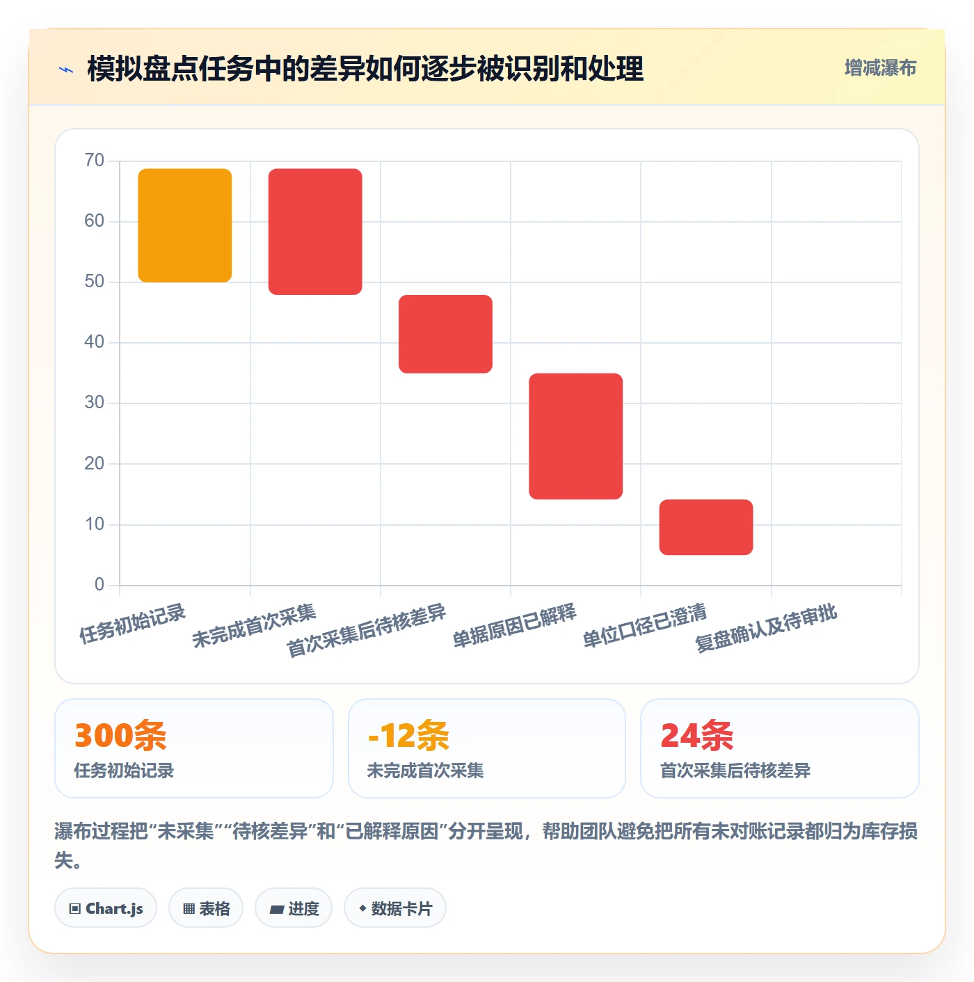 库存管理系统怎么用?盘点管理场景下的工具对比拆解