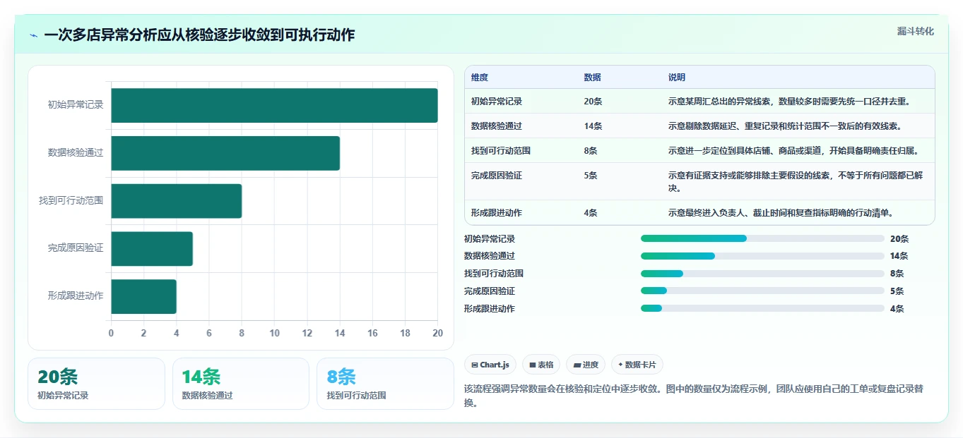 电商数据运营从0到1：数据体系的多店经营与操作要点
