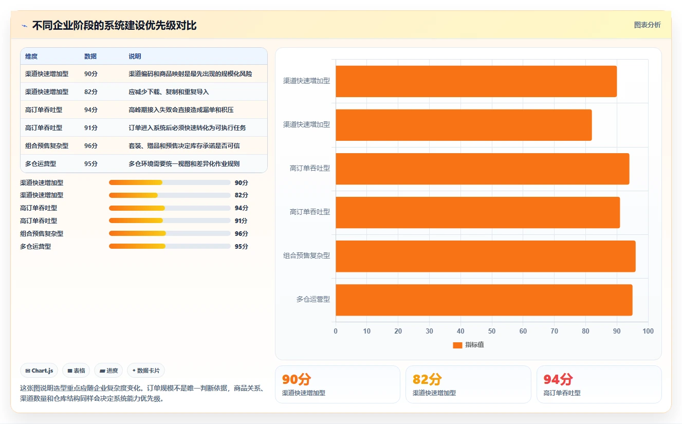 电商进销存：品牌商家精细化指南：从系统选型发现订单混乱根因
