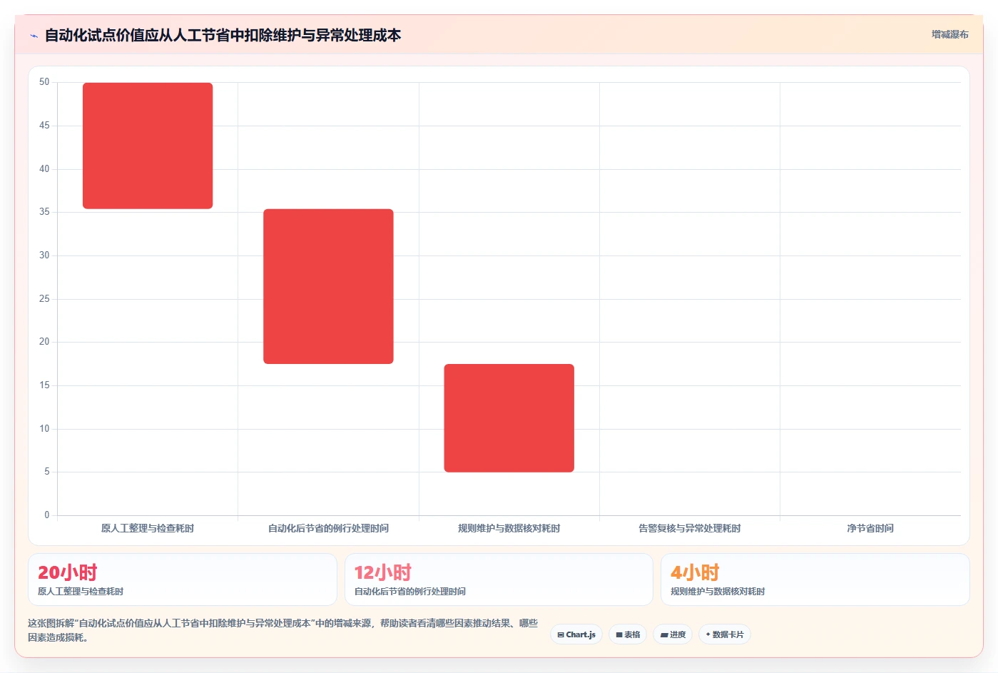店铺运营包括哪些方面数据方法：用活动运营支撑自动化方案判断
