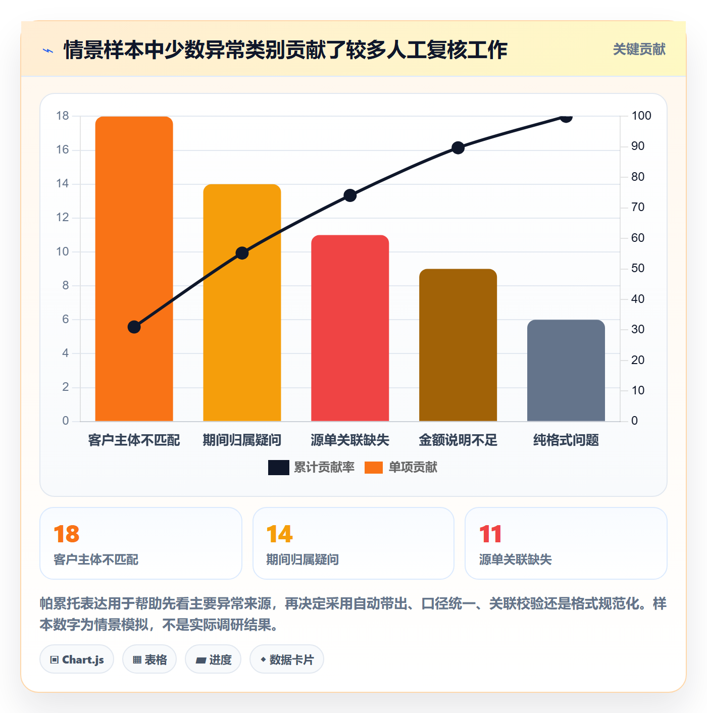 erp数据录入应用思路：围绕字段校验拆解常见误区