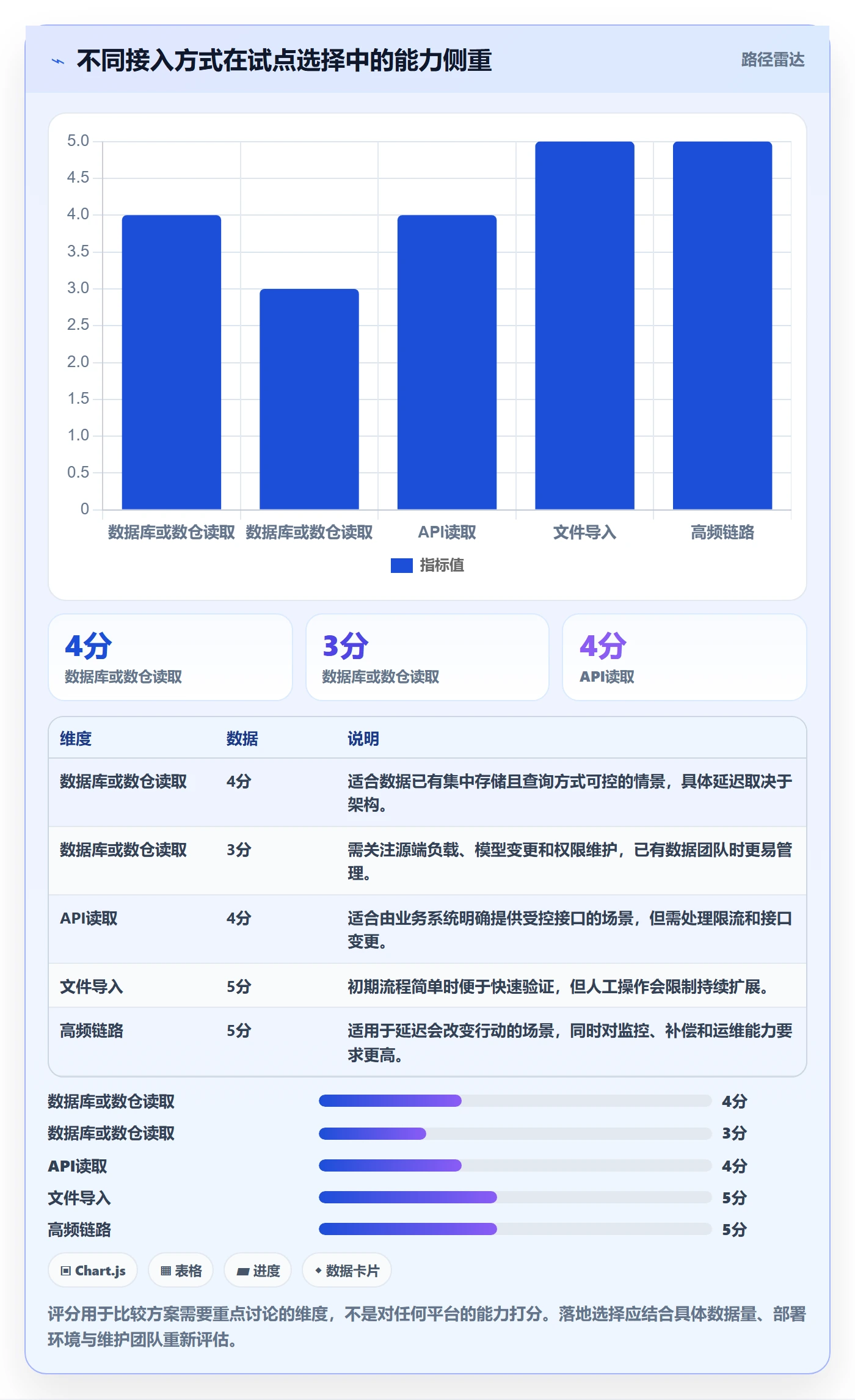 bi 平台数据方法:用数据接入支撑落地案例判断