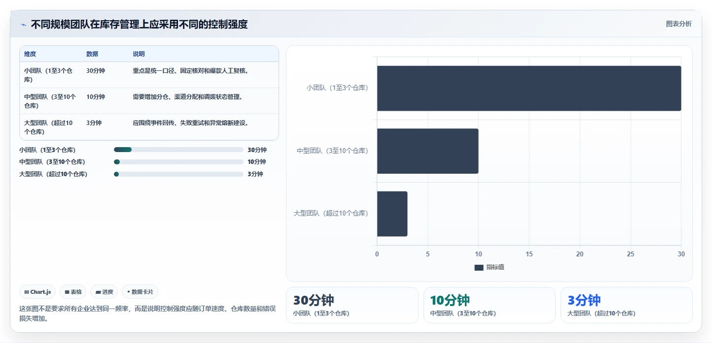 电商库存工作指南：用团队协同解决多仓同步问题