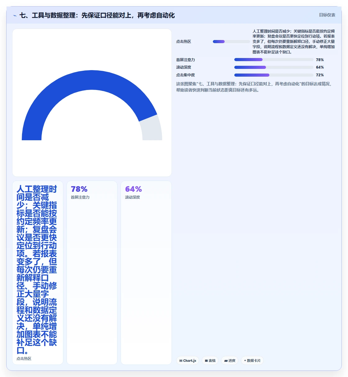 七、工具与数据整理：先保证口径能对上，再考虑自动化