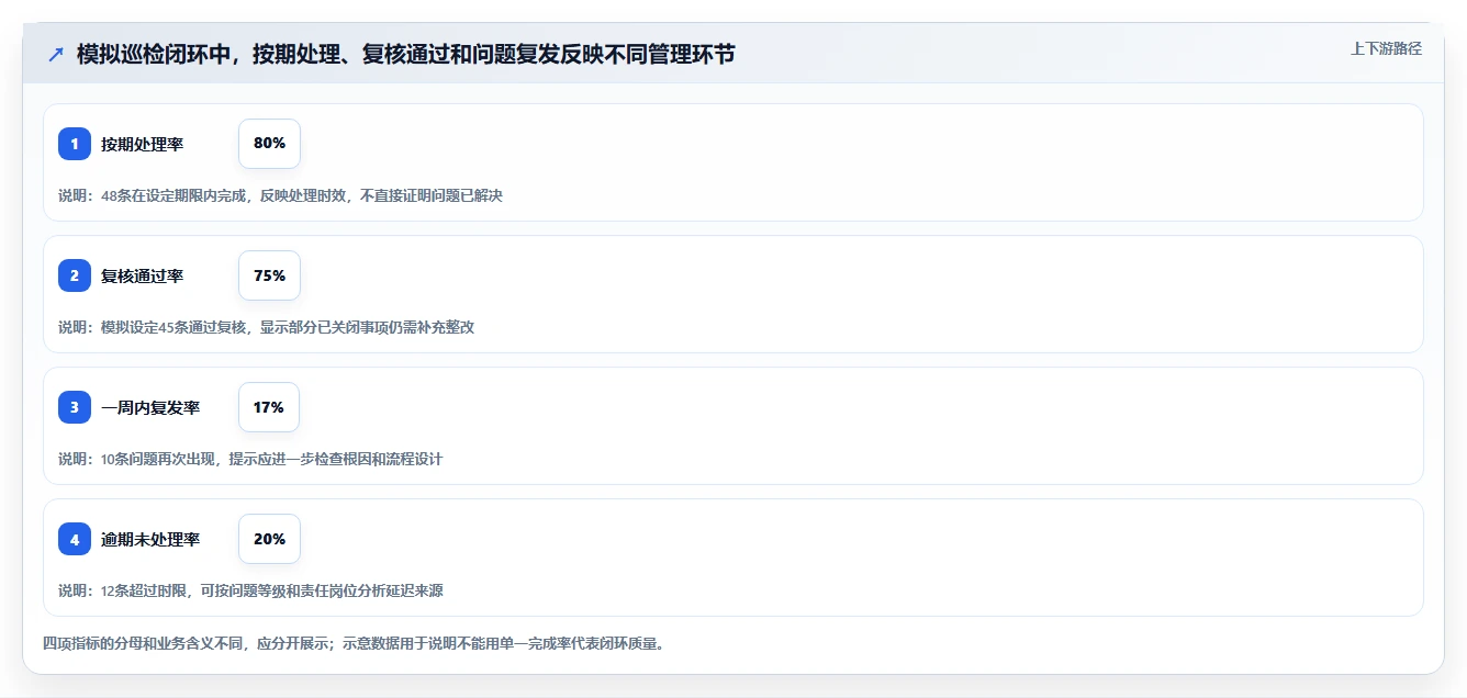 店铺运营包括哪些方面场景解析：数据分析中的标准化管理怎么处理