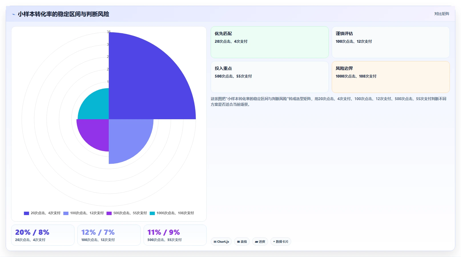 直播数据复盘：直播新手复盘框架：主播评估如何定位货盘结构差