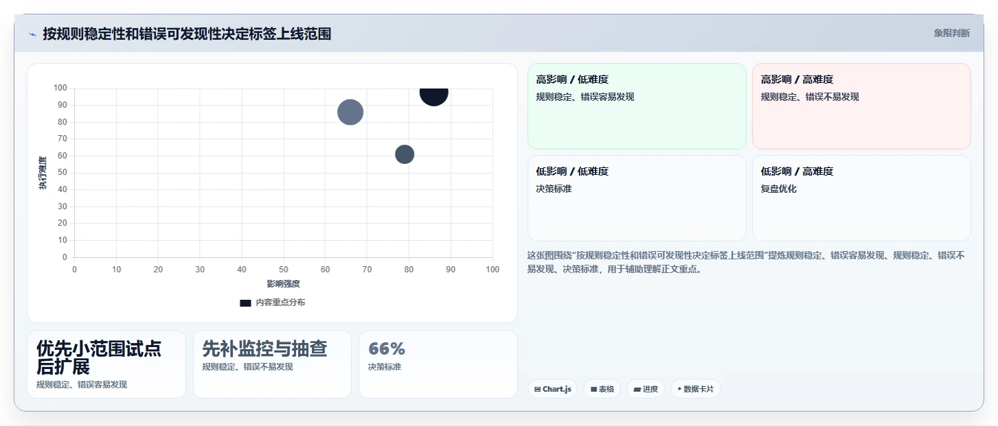 电商crm系统怎么选?客户标签相关的日常管理判断标准