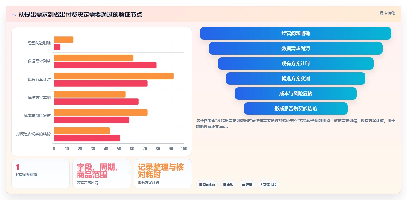拼多多数据分析工具免费应用思路：围绕使用限制拆解中小商家