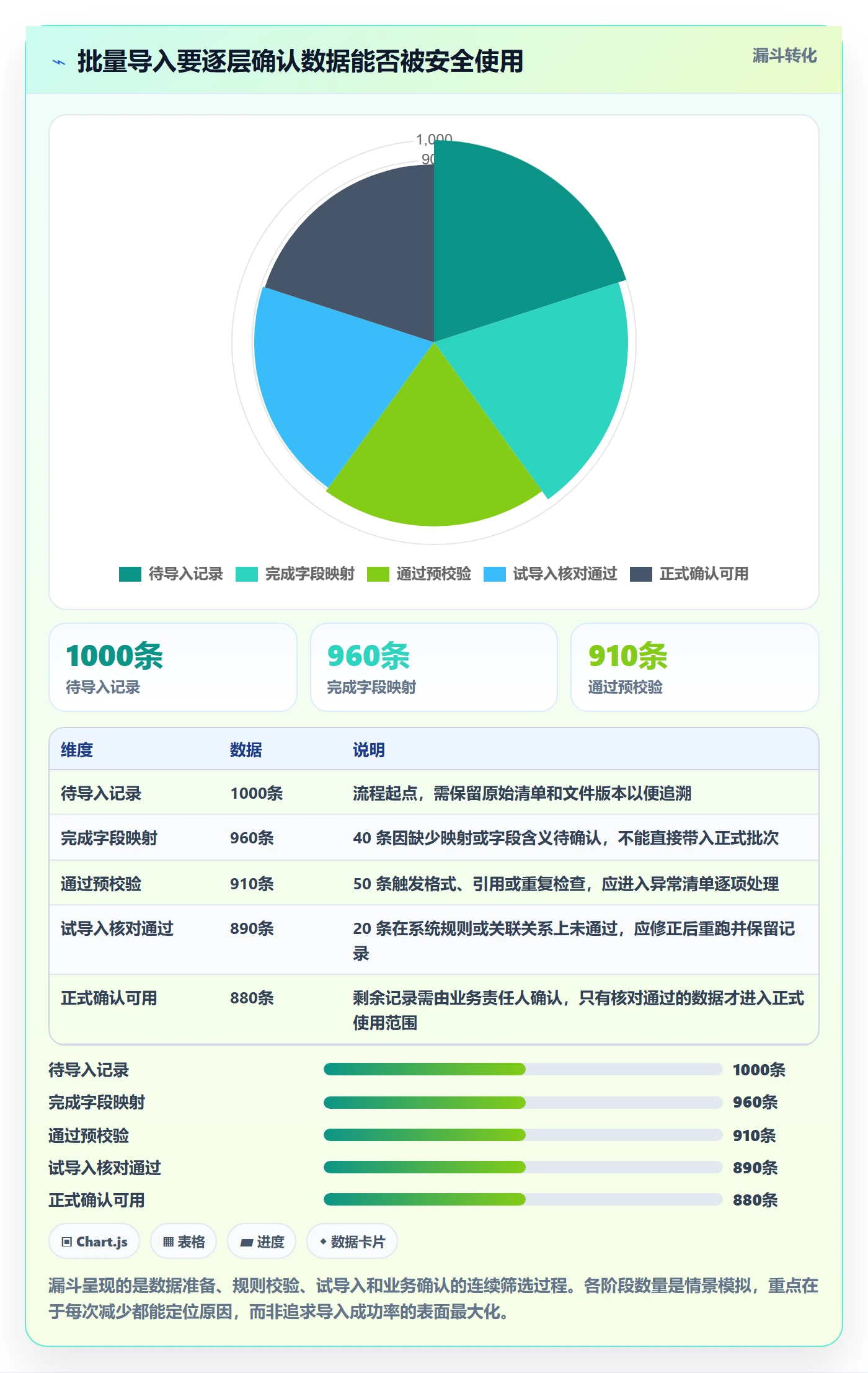 erp数据录入建设路线：从字段校验到效率提升分几步