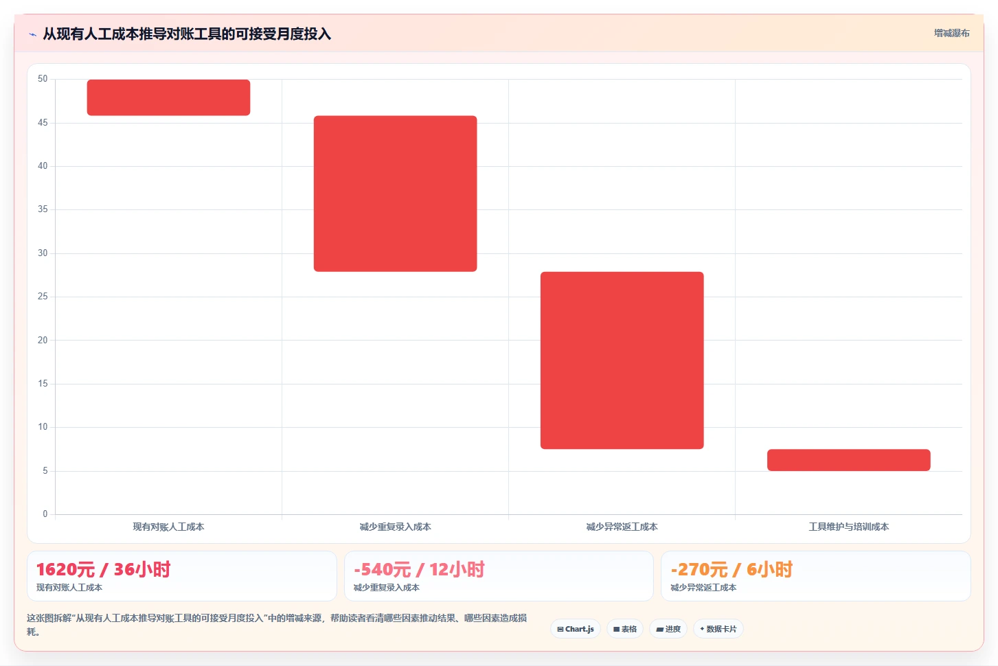 电商辅助软件：电商新手效率攻略：用财务对账加快建立工具体系