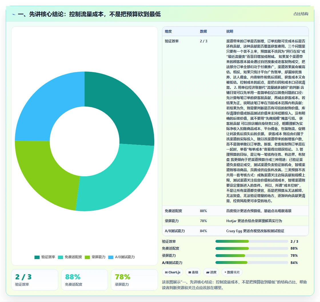 一、先讲核心结论：控制流量成本，不是把预算砍到最低