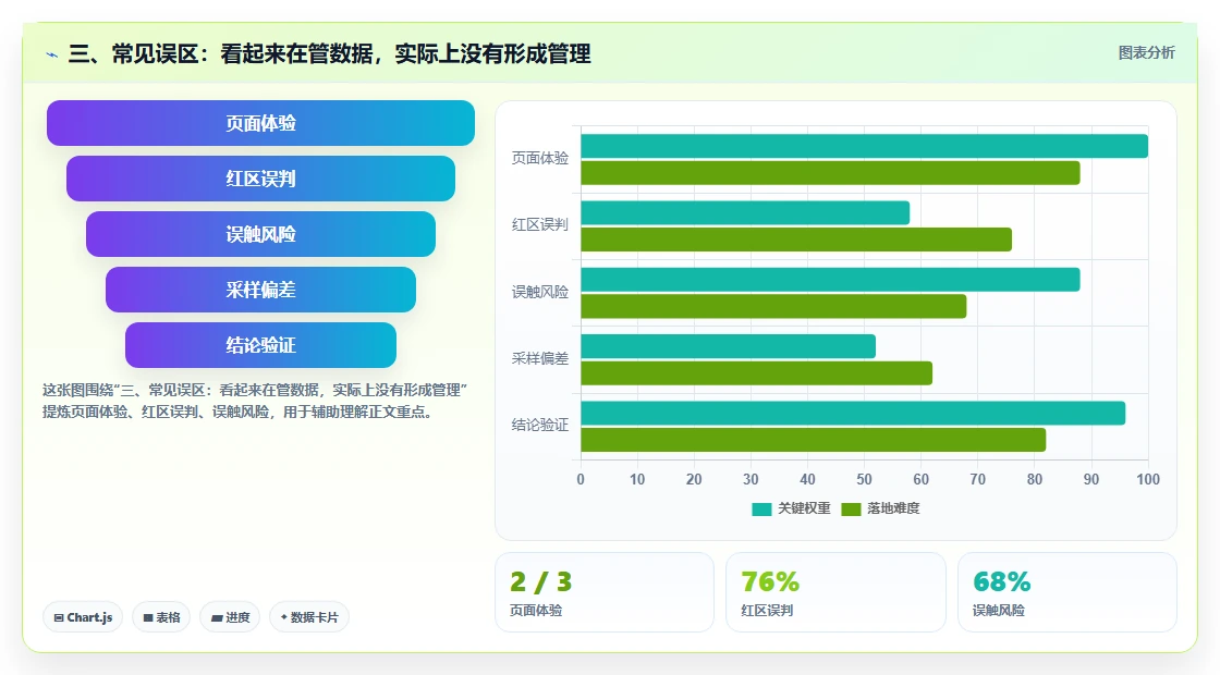 三、常见误区：看起来在管数据，实际上没有形成管理