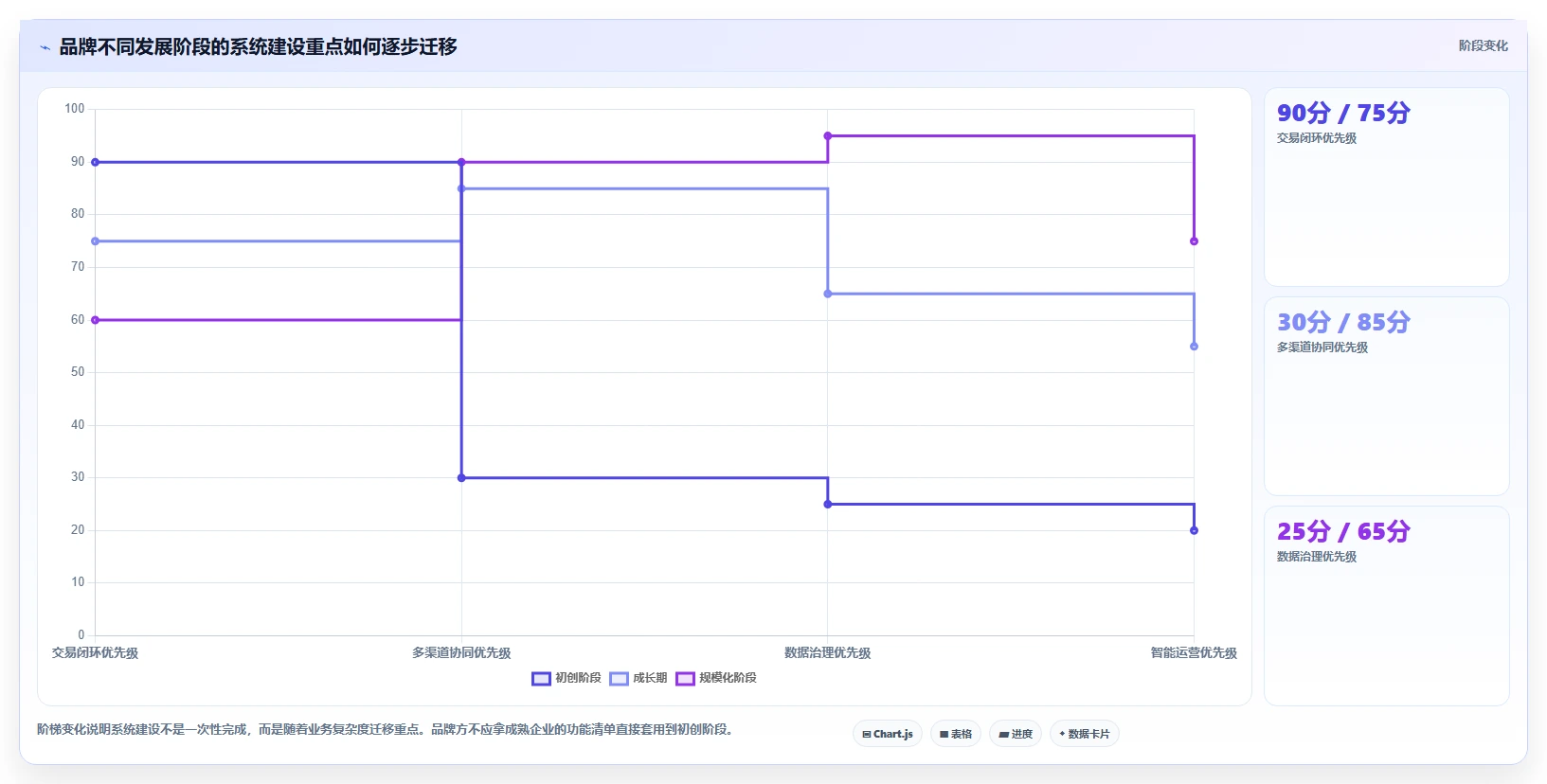 电商系统开发：品牌商家数据视角：用需求梳理验证控制开发预算