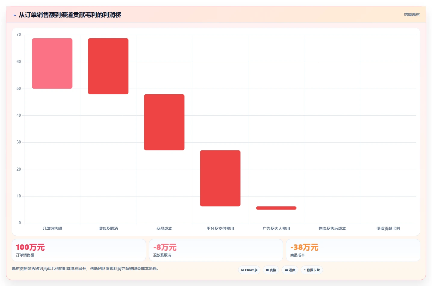电商辅助软件：创业公司入门版教程：财务对账从准备到复盘
