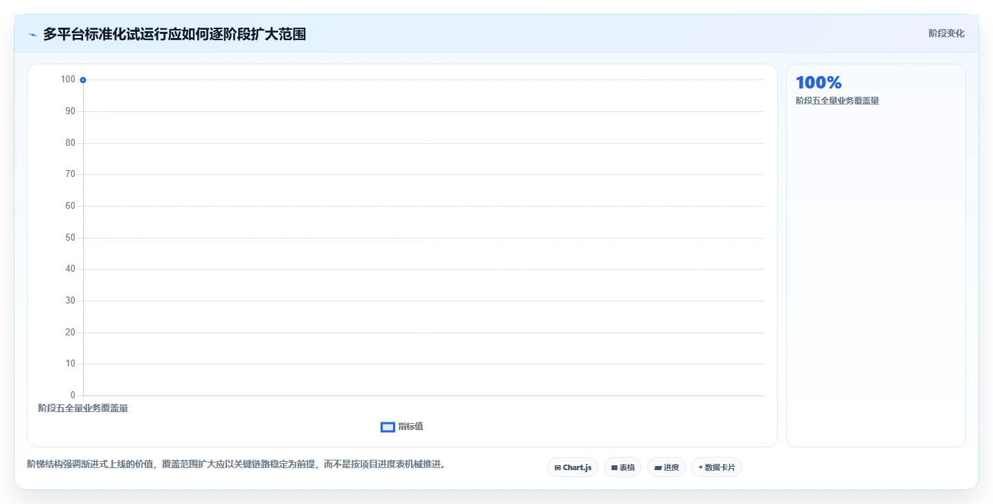电商管理场景解析：多平台经营中的标准化管理怎么处理