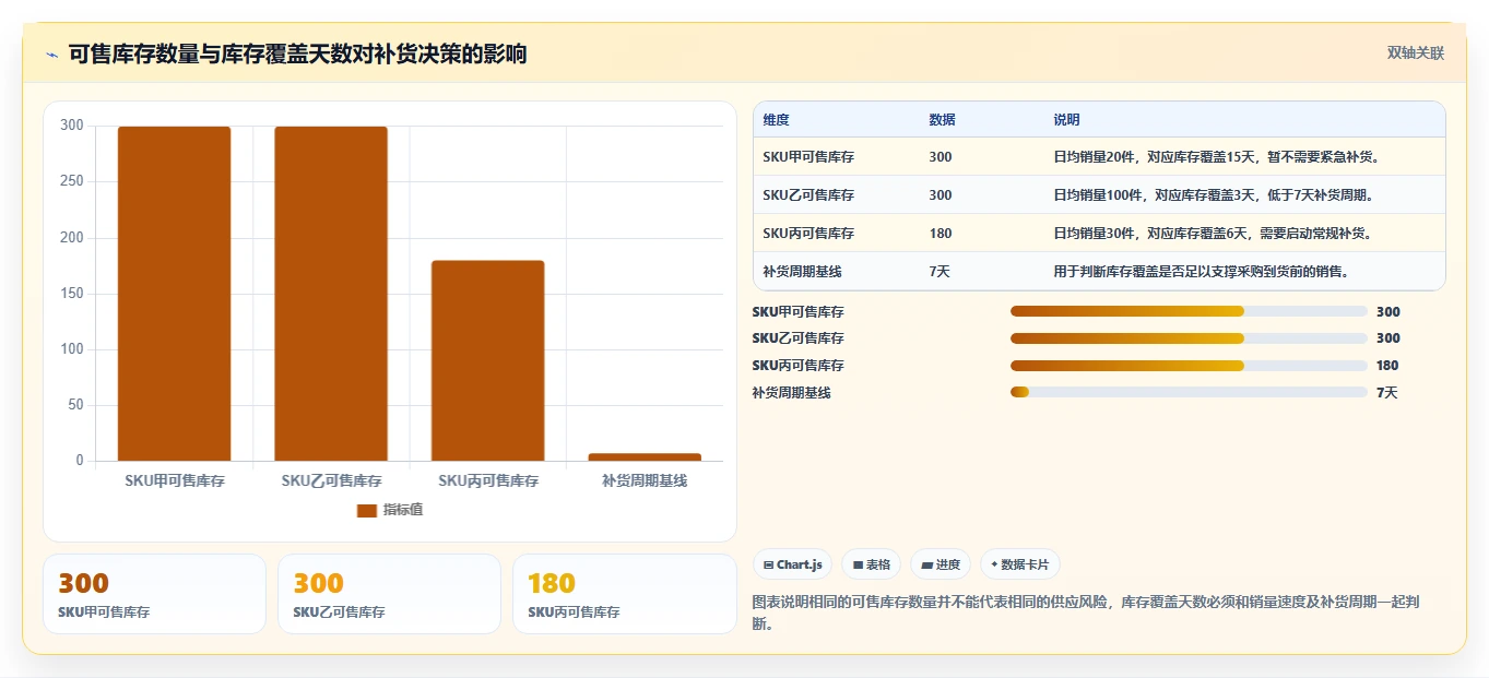 电商库存管理模板：围绕渠道占用开展精细化运营