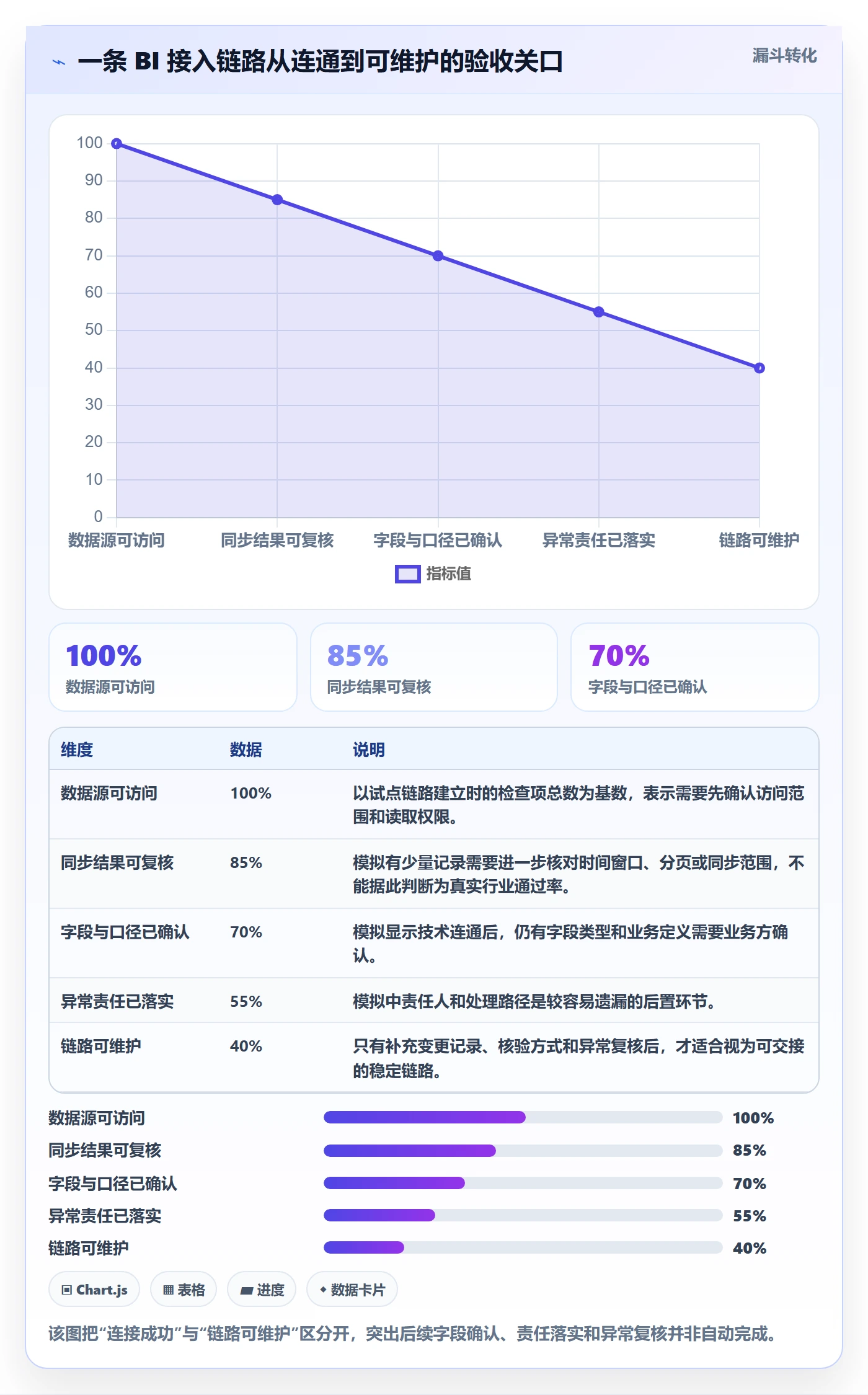 bi 平台使用技巧:数据接入对应的进阶玩法方法