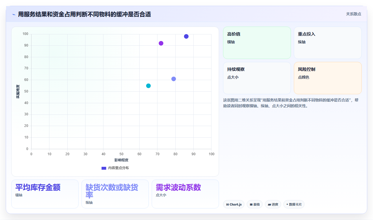 仓库安全库存管理应用思路：围绕安全库存公式拆解团队协同
