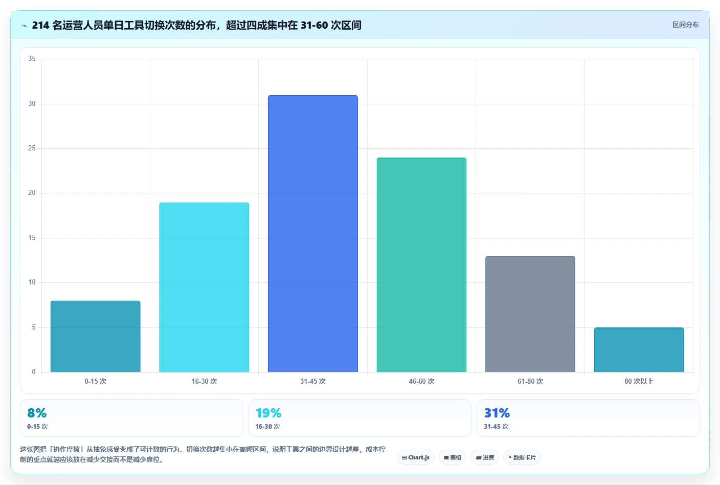 运营工具成本控制全解析：重点看懂团队协作