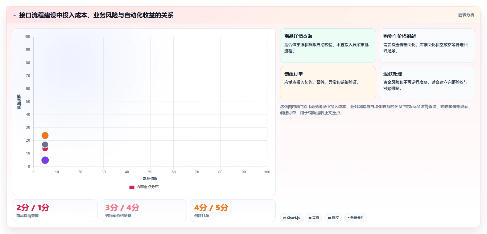 电商系统开发:开发团队流程优化:接口联调怎样减少业务与技术脱节