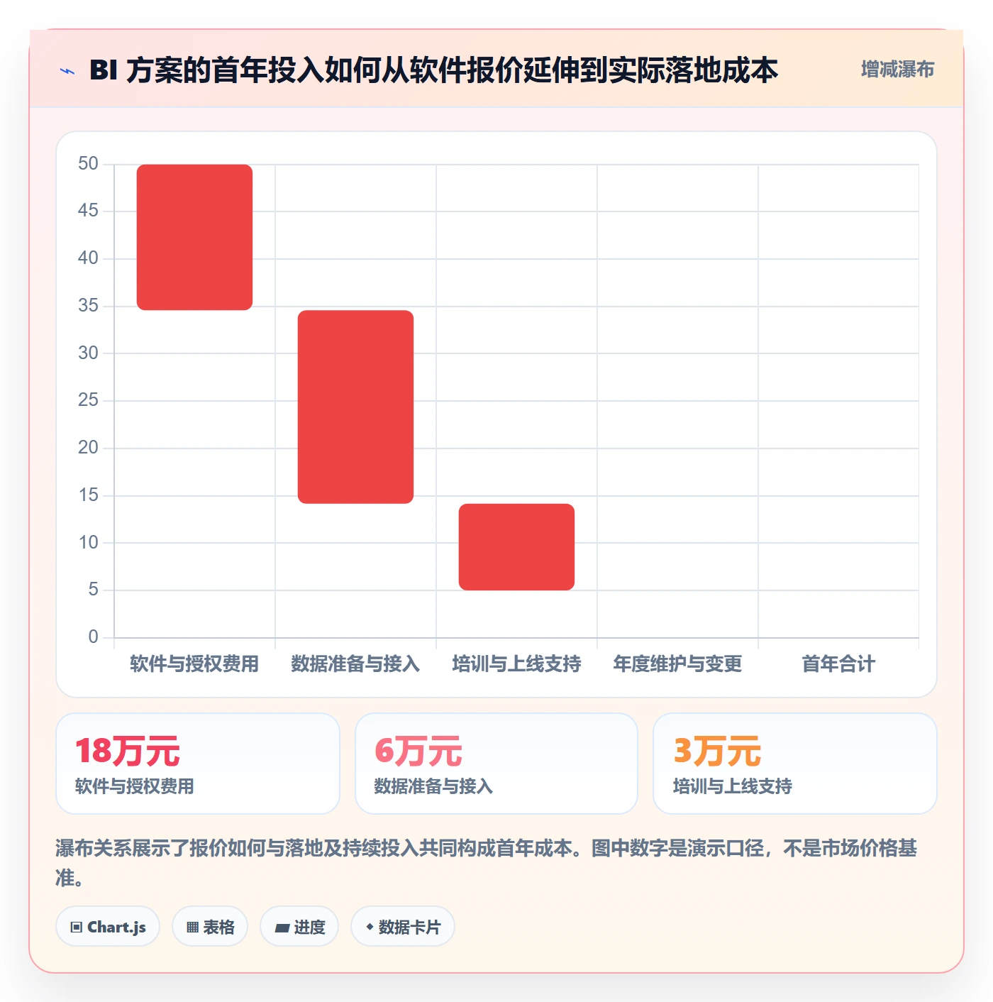 bi 平台怎么选？选型成本相关的团队协同判断标准
