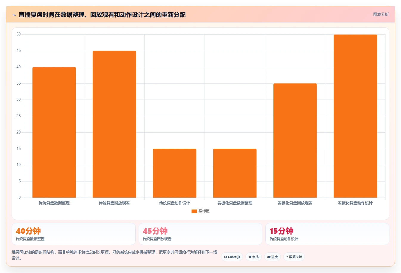 直播数据复盘：主播落地路线图：从主播评估走向提升用户停留