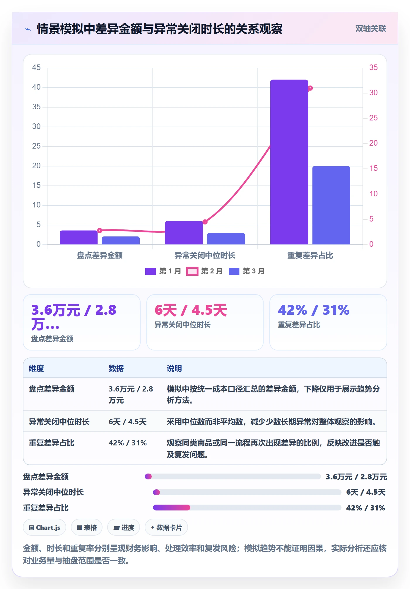 库存管理系统实践指南:库存台账的日常管理怎样更有效