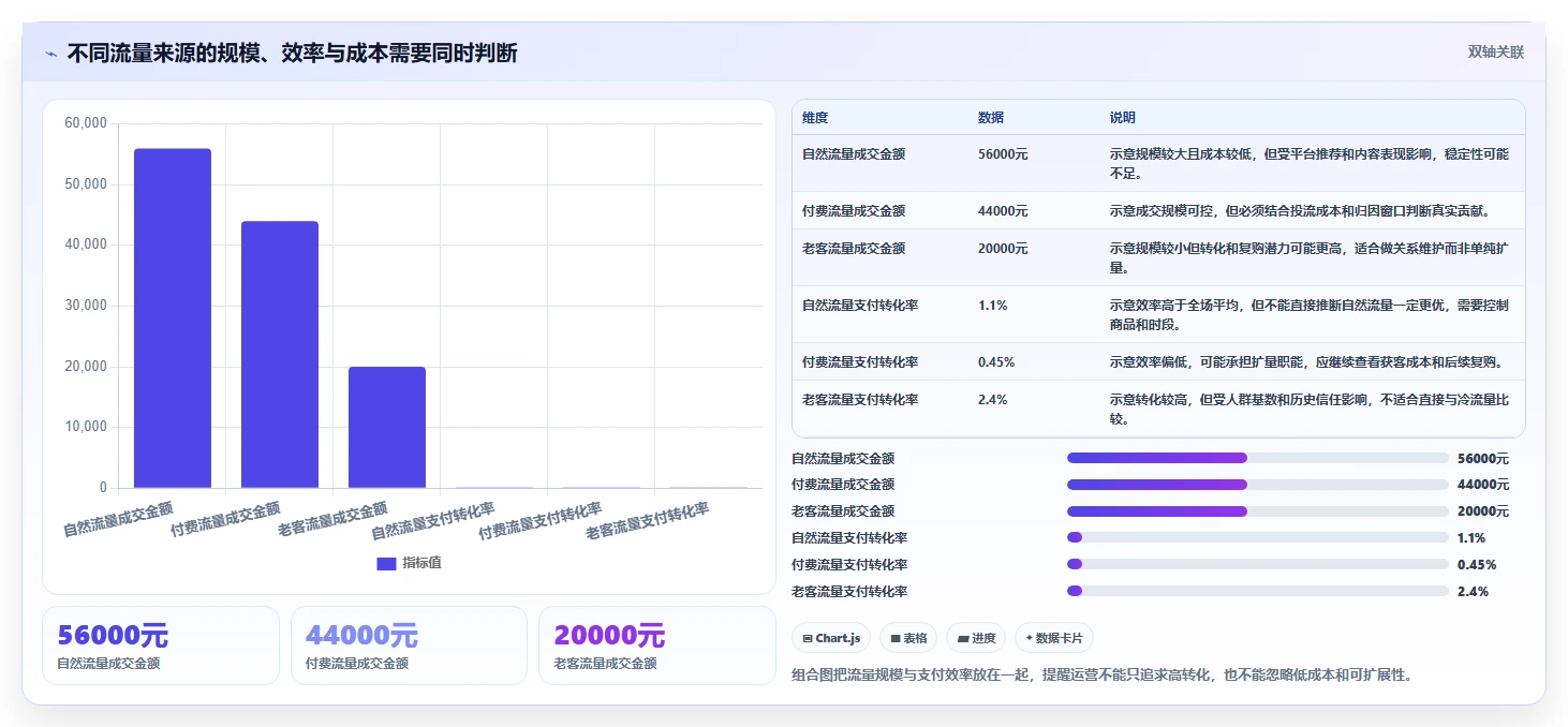 直播数据复盘：主播老板关心什么：转化率能否解决数据口径不一